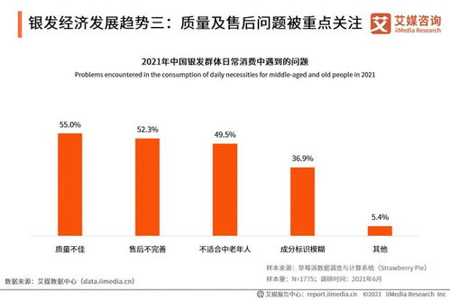 2021年中國銀發市場經濟發展趨勢分析 健康場景成新的爆發點